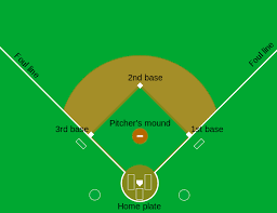Infield position that position themselves in the gaps on either side of second base. Chapter 18 Linear Models Introduction To Data Science