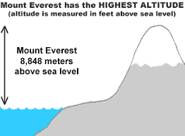 Highest Mountain In The World Tallest Mountain