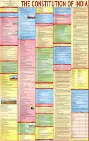 Indian Constitution Wall Chart Paper Print