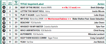 Country Routes News Country Billboard Chart News June 19 2014