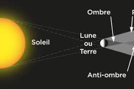 The astronomical phenomenon of annular solar eclipse is seen when the sun, moon and the earth come in a straight line and the annular solar eclipse appears when. Eclipse De Soleil Du 10 Juin 2021 Espace Pour La Vie