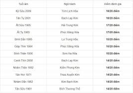 Năm âm lịch tân sửu thuộc tướng tinh con trâu. Jj3wqpbrfw2skm