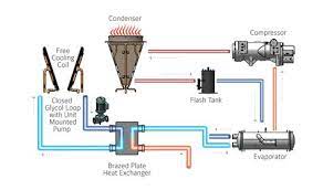 Steam turbine drive centrifugal chiller with optiview control center. Yst York Chiller Wiring Diagram York Chiller Wiring Diagram Wiring Diagram Schemas Contact The Manufacturer Through The Tech Support Line Located In Your Owner S Manual Gfs Wiring Diagram