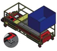 Image result for ระบบ AGVคือ