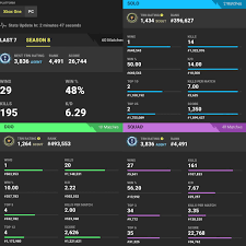 Scroll to the bottom of the page and click save changes.; M Fortnite Tracker Fortnite Season 9 Week 3 Cheat Sheet