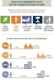 Why Better Transportation Options Keep You Healthy Scientific American Infographic Health Health Care For All Community Health Worker
