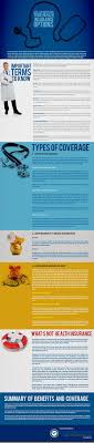 How did i find doctor's that will treat patients without insurance? 100 Health Insurance Ideas Health Care Reform Health Insurance Health