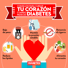 Un Mal Control De La Diabetes Puede Danar Tu Corazon Diabetes Diabetes Diabetes Diabetes Infografia Y Tengo Diabetes