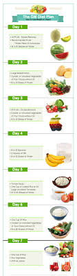 Gm Diet Chart Find The Gm Diet Plan Pdf Printable Version Free Download General Motors Diet Aka Gm Diet Chart Helps You Lose Gm Diet Plans Gm Diet Diet Loss