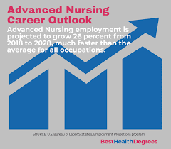 With that in mind, how long is a dnp program? What Can I Do With A Doctor Of Nursing Practice