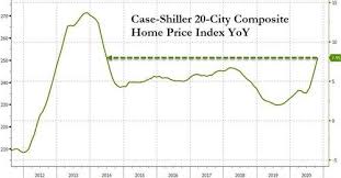 Will there be a housing market crash? Us Housing Enters 2021 In A Massive Bubble Laptrinhx