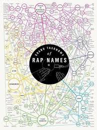 Pin On Music Education