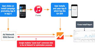 Analytics Help Financial Apps Advertising Networks App
