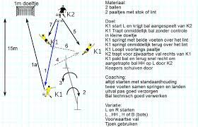 Voetbaloefening Trainingcenter Be Trainingcenter Oefeningen Training Voetbal