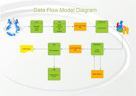 Data Flow Diagram Free Data Flow Diagram Templates