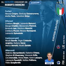 Home » senza categoria » i convocati della nuova nazionale italiana. Nazionale Italiana On Twitter Nazionale Gli Azzurri Convocati Dal Ct Roberto Mancini Per Le Gare Contro Finlandia E Liechtenstein L Articolo Https T Co C6pntozun4 Vivoazzurro Italia Euro2020 Europeanqualifiers