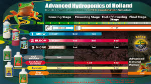 grow schedule advanced hydroponics of holland