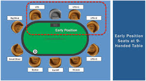 Poker Preflop Starting Hands Early Position Exceptional