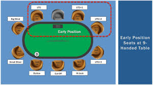 poker preflop starting hands early position exceptional