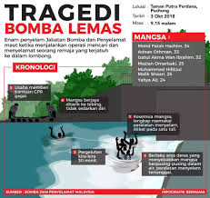 The name itself means bamboo river in the malay language. Kejadian Letupan Di Sungai Buloh Dulu Umpama Tanah Hiroshima Yang Dibom Soscili