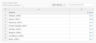 how to create a bar chart datawrapper academy