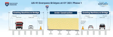 Section 1: Kentucky - I-69 Ohio River Crossing