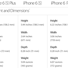 Will iphone 7 case fit the iphone 6? Speck Our Iphone 6 And 6 Plus Cases Fit Iphone 6s And 6s Plus Macrumors