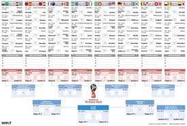 Be prepared for the grand final with our scorecard for eurovision song contest 2021. Wm 2018 Die Besten Spielplane Als Pdf Download Zum Ausdrucken Fooneo Fussball