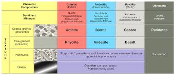 rocks lessons tes teach