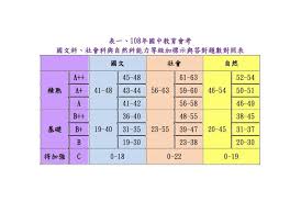 Please add to it, or discuss it at the etymology scriptorium.) this word referred to various states and regions throughout history: åœ‹ä¸­æœƒè€ƒå°ç…§è¡¨å…¬å¸ƒå»ºä¸­åŒ—ä¸€å¥³é–€æª»éœ€33 8åˆ† Yahooå¥‡æ'©é›»å½±