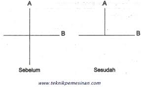 Pada autocad kita biasanya menemukan object yang berbentuk lingkaran,pada episode sebelumnya kita sudah belajar bagaiamana membuat dimensi radius pada lingkaran,lalu bagaimana 2.pilih toolbar dimension style yang terletak di home,kemudian pilih diameter. Soal Dan Kunci Jawaban Uangan Harian Gambar Teknik Manufaktur Kelas Xi Pengenalan Computer Aided Design Cad Teknik Pemesinan