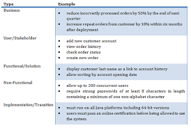 Business Analyst The Quest For Good Requirements