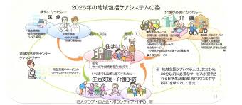 We did not find results for: åœ°åŸŸåŒ…æ‹¬ã‚±ã‚¢æŽ¨é€²ã‚»ãƒ³ã‚¿ãƒ¼ å®®å´Žæ±Ÿå—ç—…é™¢ åœ°åŸŸåŒ»ç™‚æ©Ÿèƒ½æŽ¨é€²æ©Ÿæ§‹