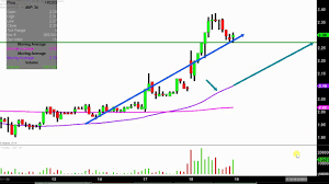 Avon Products Inc Avp Stock Chart Technical Analysis For 09 18 18