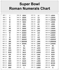 Visit our online roman hindi to english dictionary to overcome this difficulty. Free Printable Roman Numerals 1 To 2000 Chart Template