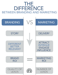 Maybe you would like to learn more about one of these? The Difference Between Branding And Marketing Top Advisor Marketing
