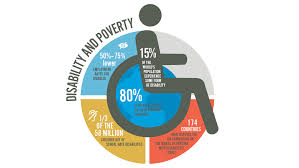 The employment rate of pwd in malaysia is very unsatisfactory compared to those who are without disabilities. World Bank Group Commitments On Disability Inclusive Development