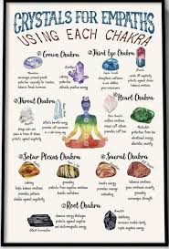 In order to improve our community experience, we are temporarily suspending article. Reddit Chakratherapy Crystal Healing For Empaths Spiritual Crystals Crystal Healing Stones Meditation Crystals
