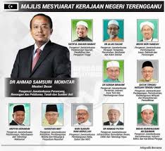 Portal kerajaan negeri terengganu in titles/descriptions. Facebook