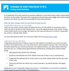 Pin By Lawyers Injury On Car Insurance Car In 2020 Car Insurance Driving School Insurance