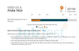 Trắc nghiệm khả năng phân tích & tính toán