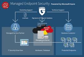Nilai (value) dapat berupa string, array, struktur data dan lainnya It Security As Managed Service Powered By Microsoft Azure G Data