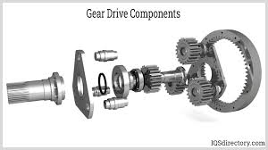 Functions and Types of Gear Drives