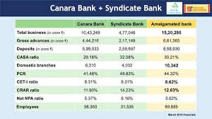 Nirmala Sitharaman Pnb To Be 2nd Largest Psb Post Merger