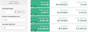 Start trading with us today. Poloniex Fee Calculator Crypto Compare Profitability Ganpati Graphics