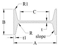 Bonnell Aluminum Products Standard Structural I Beams