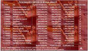 Ozsermayesi Eriyen 16 Borsa Sirketi Yatirimcinin Analiz Seti Borsagundem Com