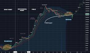 Coinmarketcap (cryptocurrency market cap info). Total Market Cap Exclude Btc Could Grow By 500 Billions Till Eoy For Cryptocap Total2 By Anoinvest Tradingview