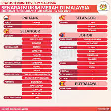 12 hsbc bank malaysia berhad f 13 hong leong bank berhad l 14 india international bank (malaysia) berhad f 15 industrial and commercial bank of china (malaysia) berhad f 16 j.p. Niosb Twitter