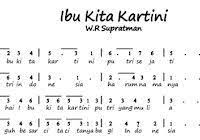 Not Angka Lagu Ibu Kita Kartini Lagu Pianika Not Musik